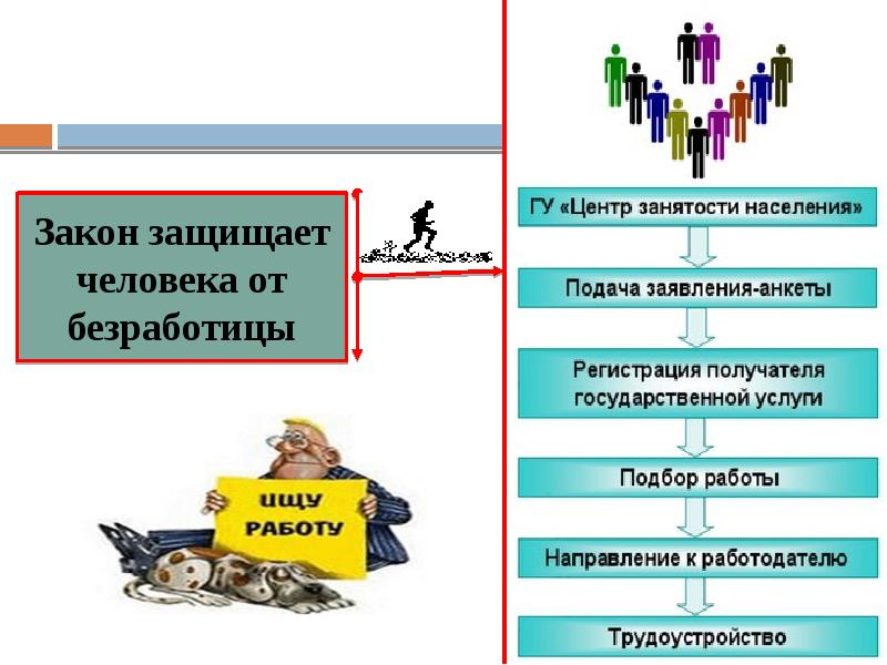 Право на труд презентация. Право на труд трудовые правоотношения 9 класс презентация. Право на труд трудовые правоотношения 9 класс. Схема трудовые правоотношения 9 класс.