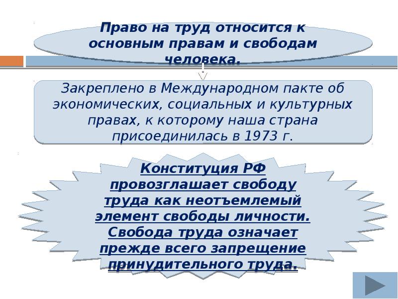 Признаки труда трудовое право. Право на труд реферат. Отличия словосочетаний «право на труд» и «Трудовое право».. Тест 16 право на труд трудовые правоотношения. Познавательное УУД по теме право на труд и трудовые правоотношения.