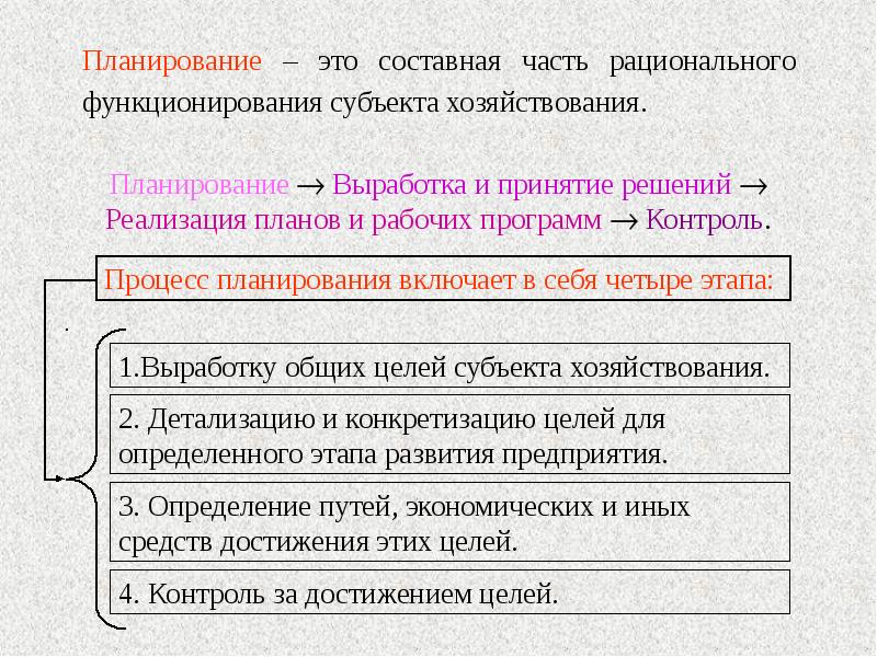 Планирование 11. Планирование. Планирование это процесс выработки. Рациональное планирование. Планирование как основа рационального функционирования организации.