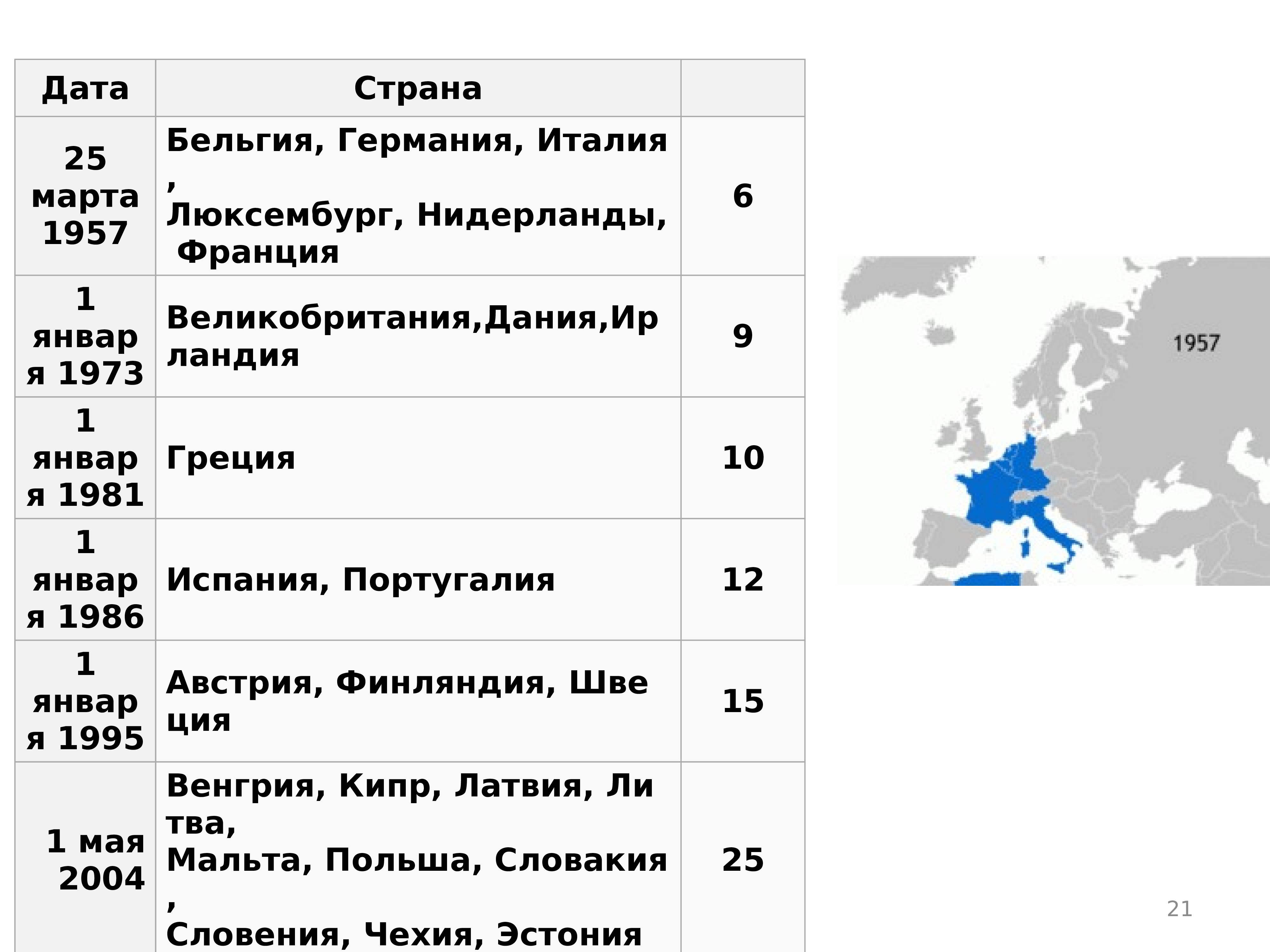 Кипр латвия статистика