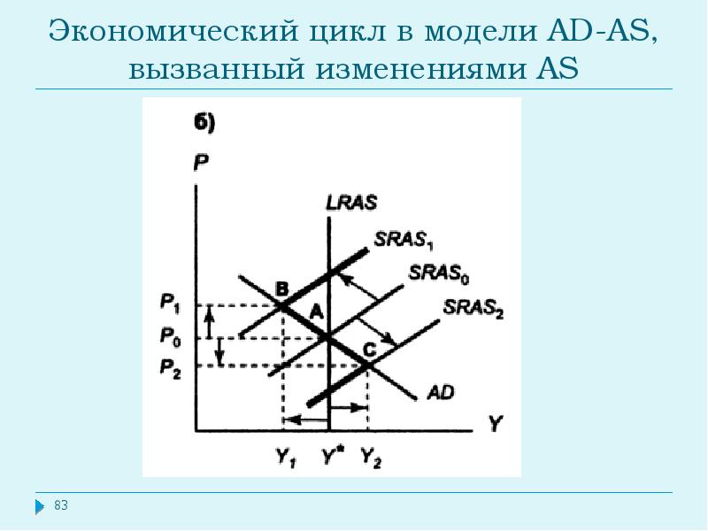 Модель ad as презентация