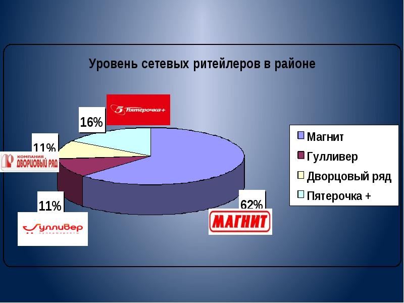 Образовательные государственные проекты