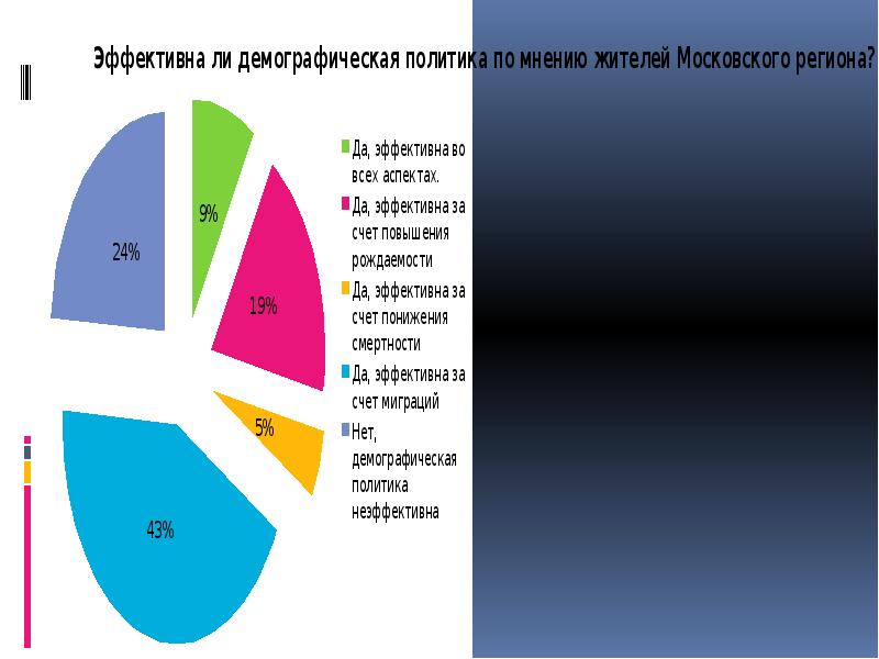 Демографическая политика индии презентация