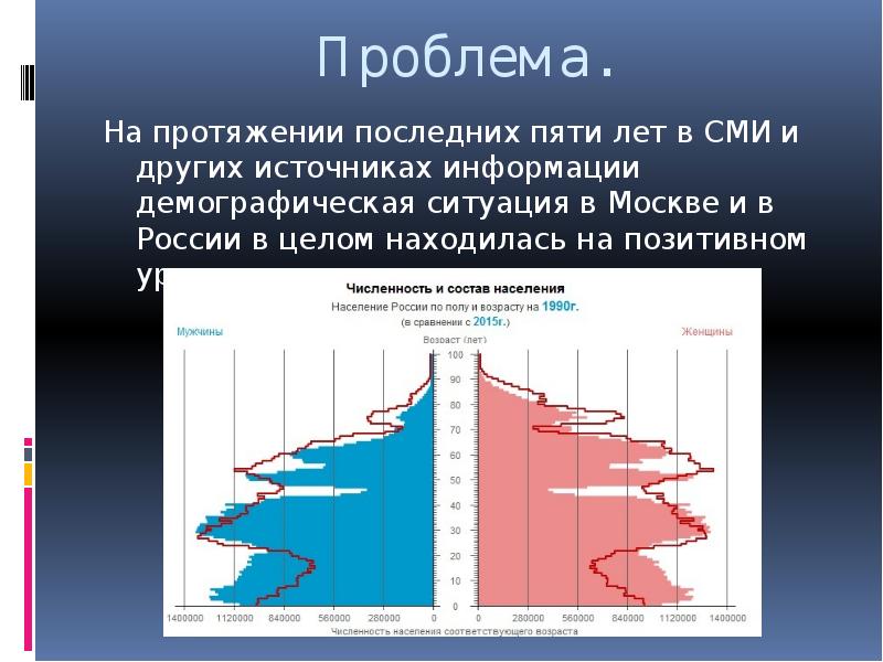 Демографическая ситуация франции