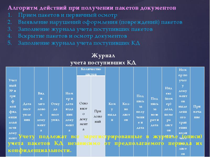 Учет конфиденциальных документов презентация