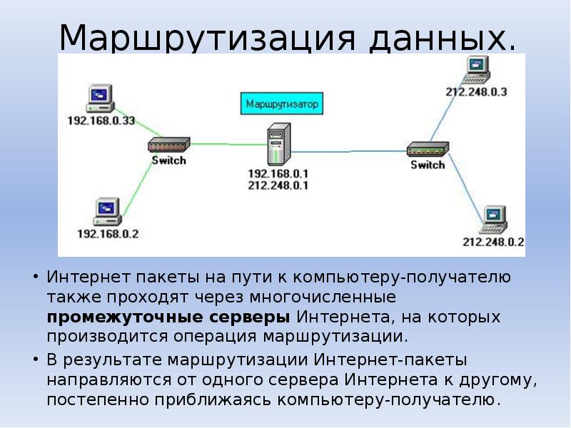 Передача данных через интернет 4 класс презентация