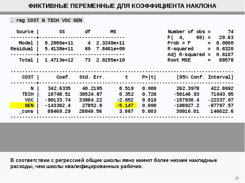 Наклонный коэффициент. Множественные совокупности фиктивных переменных это. Алгоритм корректировки коэффициента наклона.. Фиктивные затраты это.