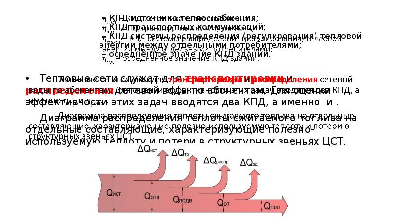 Ис кпд отп