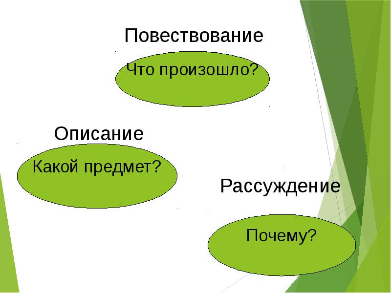 Схема текста повествование