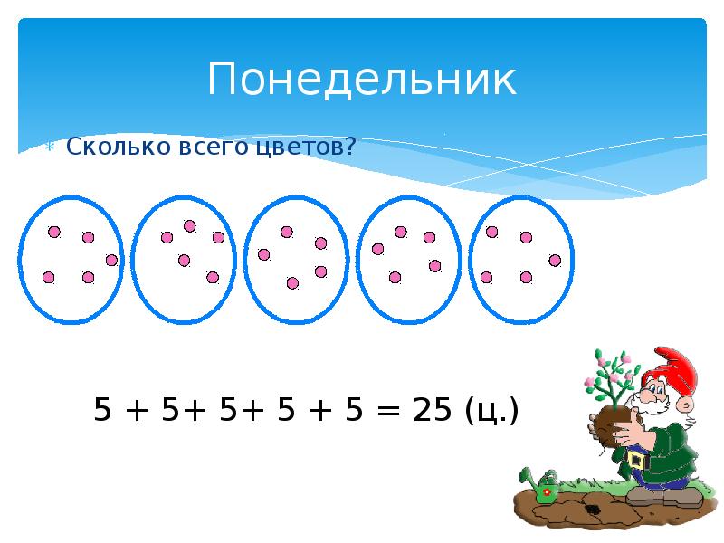 Презентация умножение на 6 2 класс - 86 фото