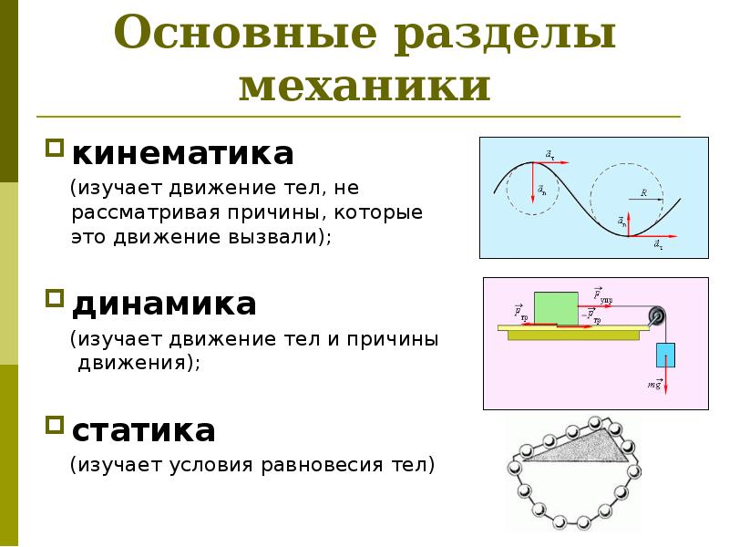 Кинематика основные понятия презентация