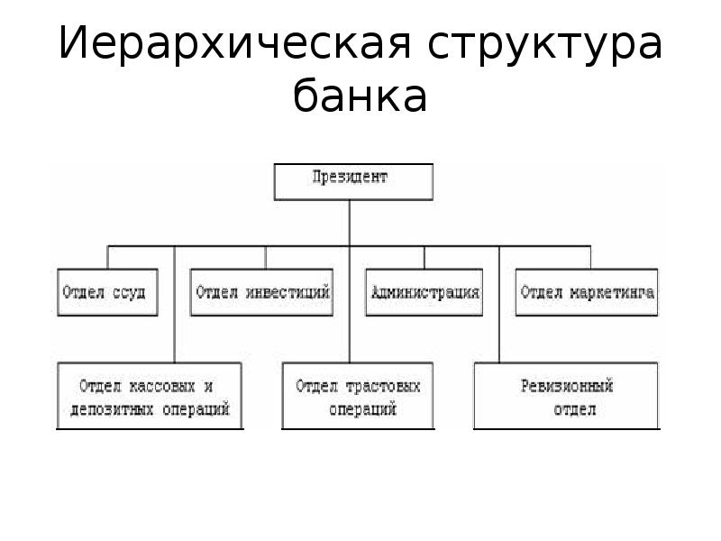 Иерархическая структура это