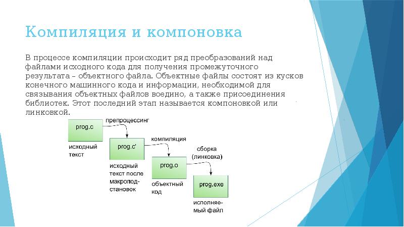 Презентация по c