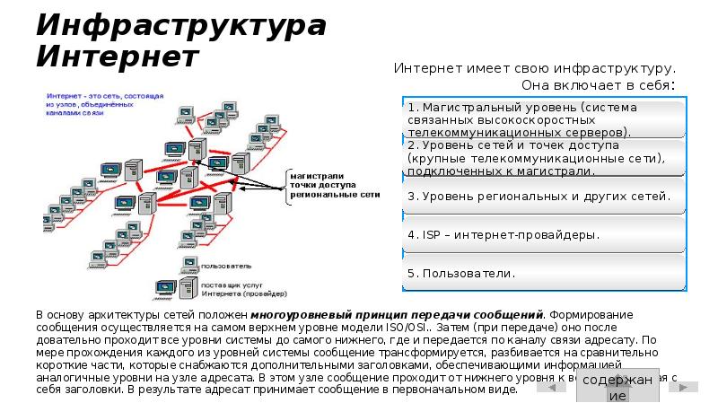 Ооо инфраструктурный проект официальный сайт