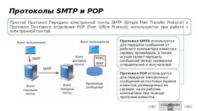 Smtp error code 535 5.7 8. Протокол электронной почты SMTP.. Протокол pop3 (Post Office Protocol 3). Протоколы электронной почты pop3. Протокол SMTP (simple mail transfer Protocol).