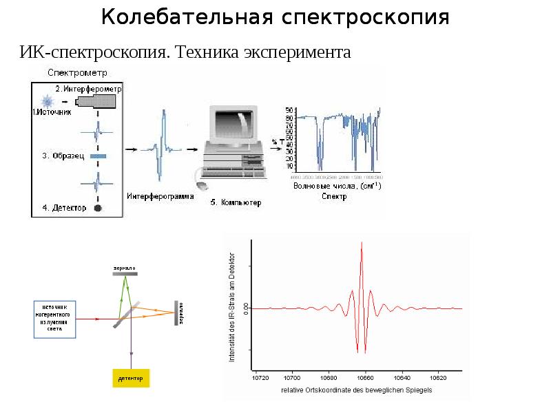 Инфракрасная спектроскопия. Волновое число в ИК спектроскопии. ИК спектроскопия фактор интенсивности. Единицы измерения в ИК спектроскопии. ИК спектр волновое число.