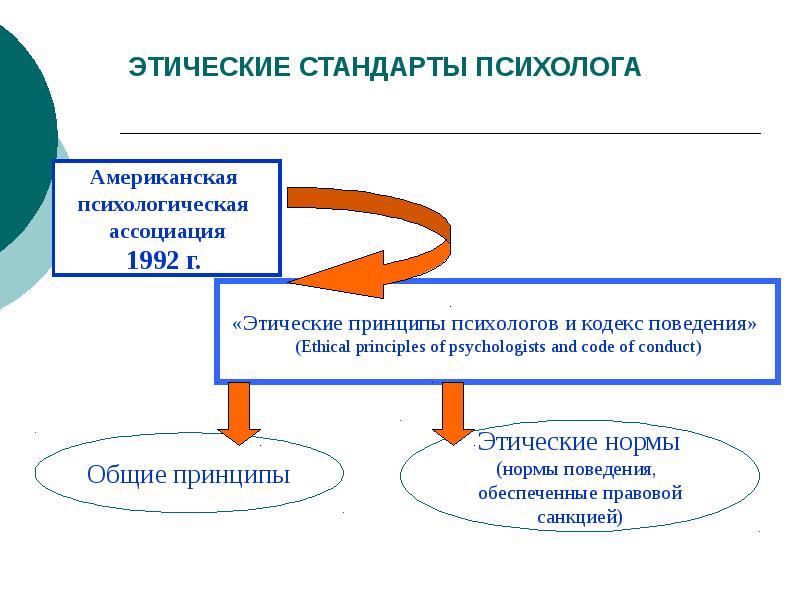 Стандарты этики