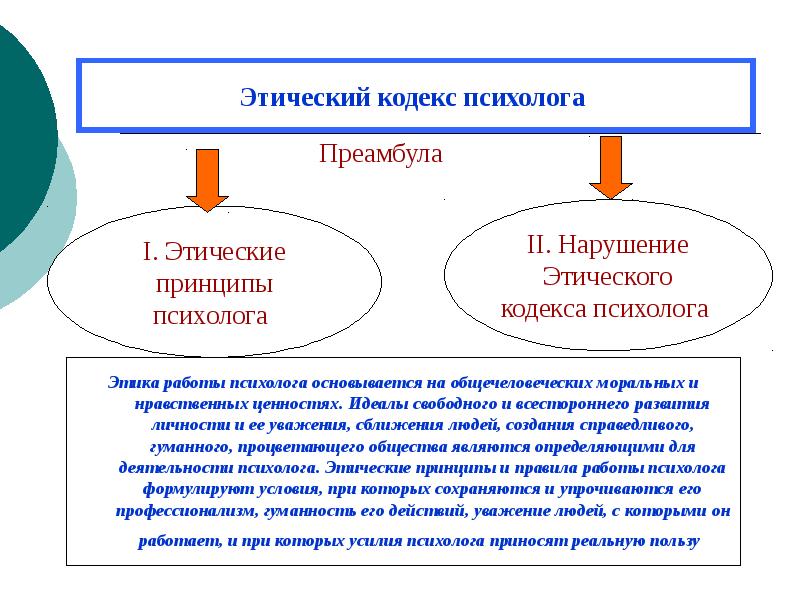 Нравственное нарушение. Этические принципы психолога. Этический кодекс психолога. Нарушение кодекса психолога. Кодекс психолога принципы.