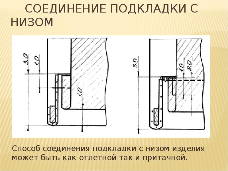 Схема обработки низа изделия