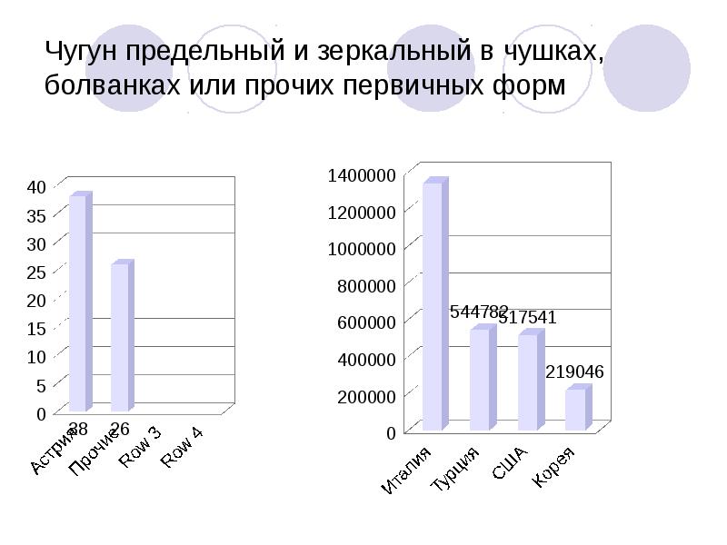 Прочее или прочие. Лекция по теме металлы слайды. Предельный чугун список.