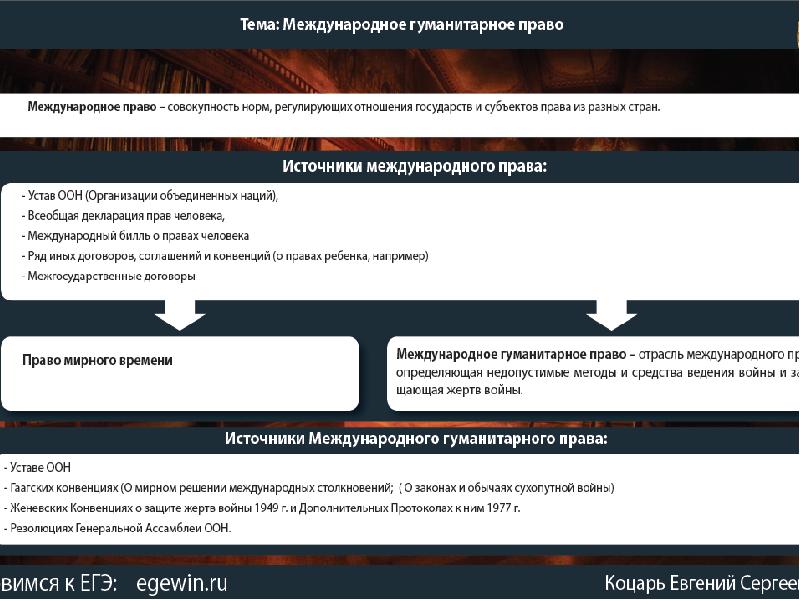 Международное право как основа взаимоотношений государств презентация 11 класс право певцова