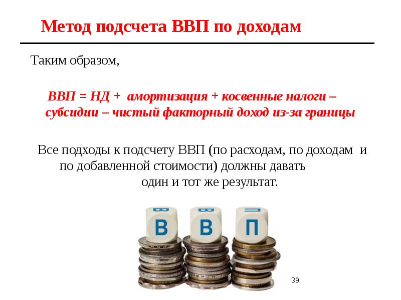 Презентация по ввп