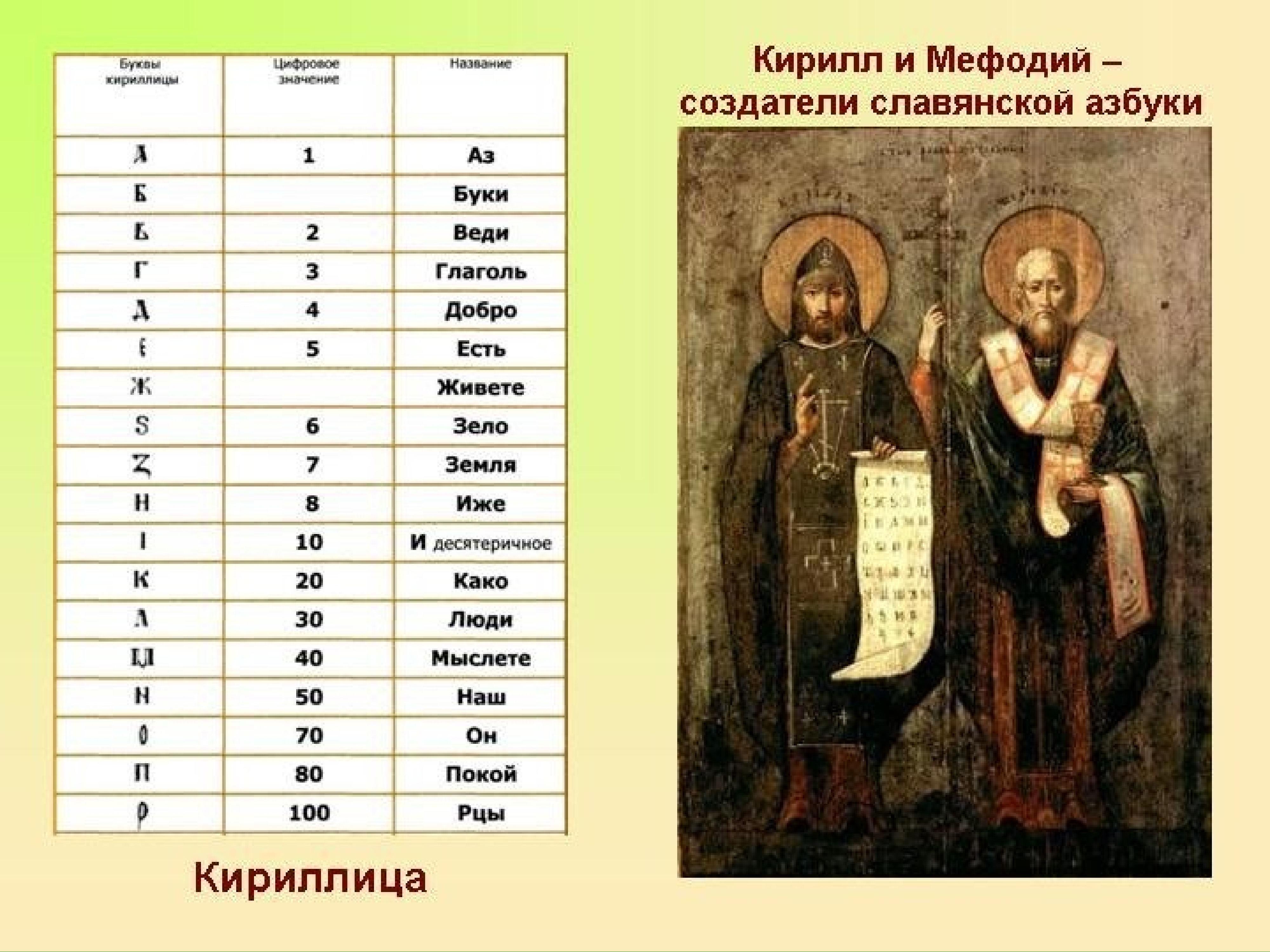 Славянская Азбука Кирилла и Мефодия