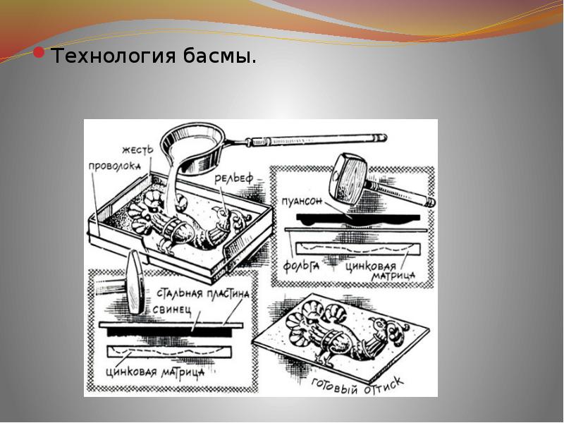 7 класс технология презентация чеканка