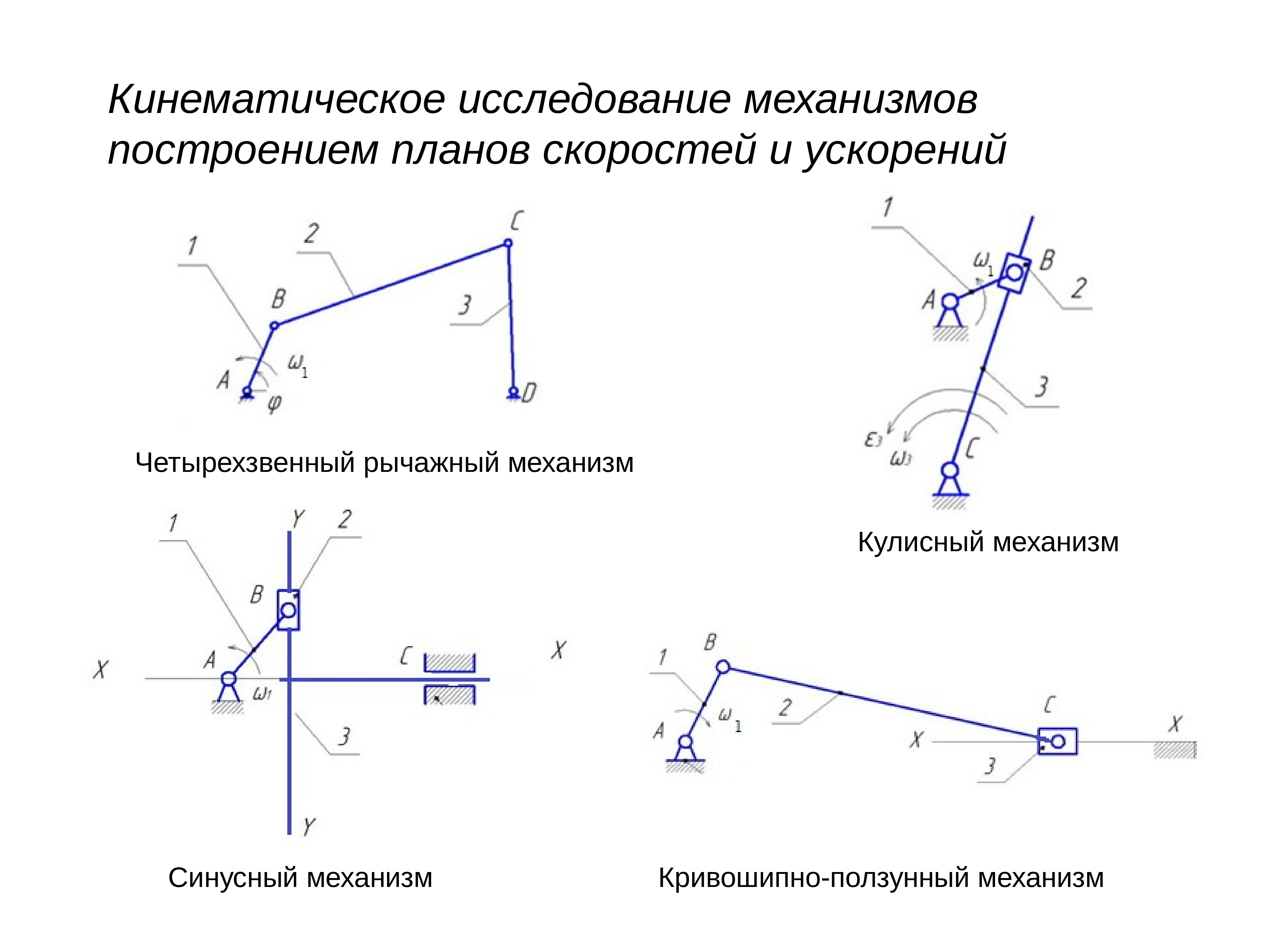 Кинематический анализ Кривошипно-кулисного механизма