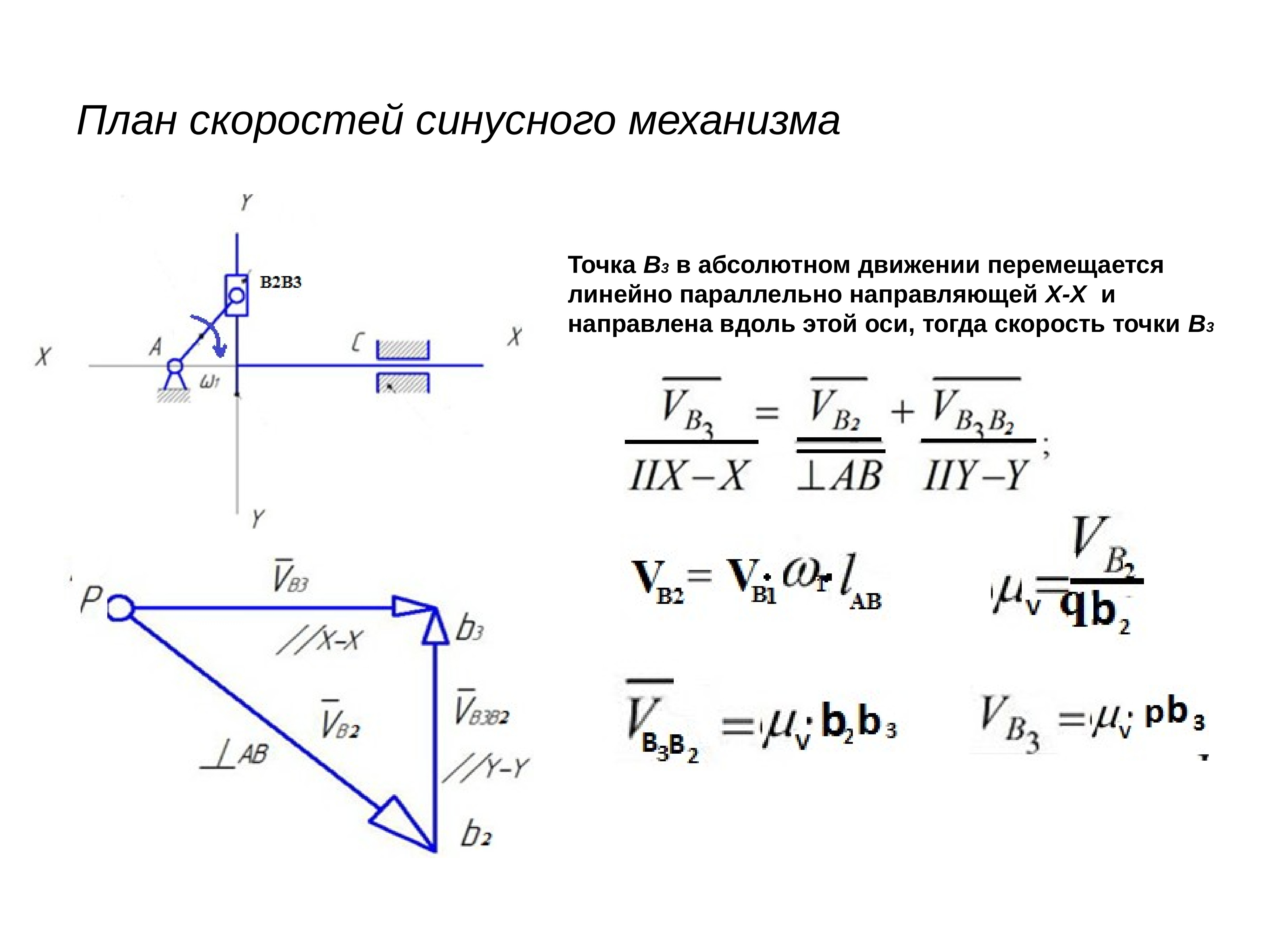 Кулисные механизмы презентация