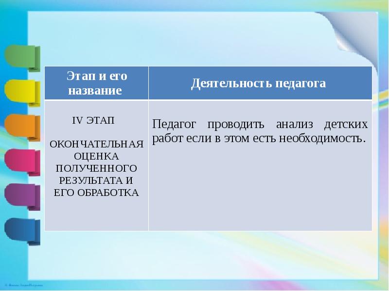 Один из продуктивных видов деятельности предполагающий создание предмета по образцу по условиям