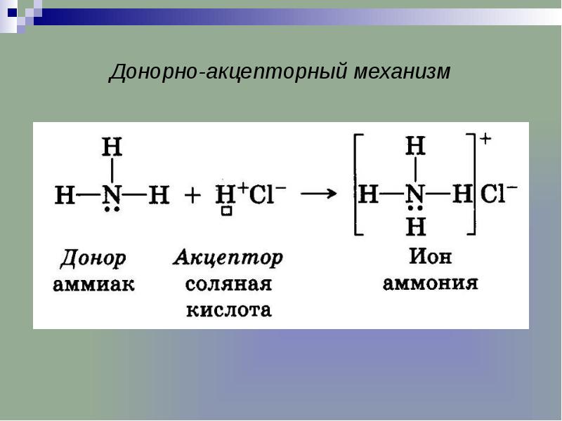 Nh3 химическая связь и схема