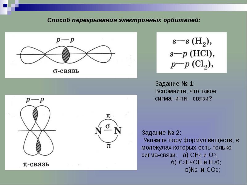 Изобразите схему образования химической связи co2