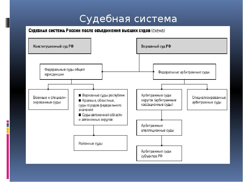 Право см. Судебная система. Структура судебной системы. Судебная система Польши схема. Схема судебной защиты.