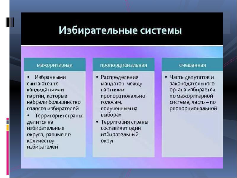 Мажоритарная смешанная и пропорциональная система выборов