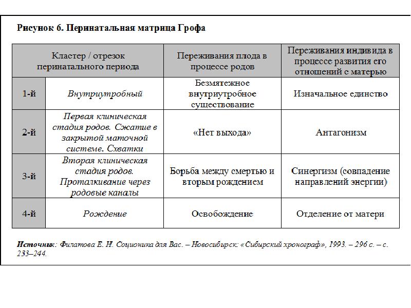 Станислав гроф презентация