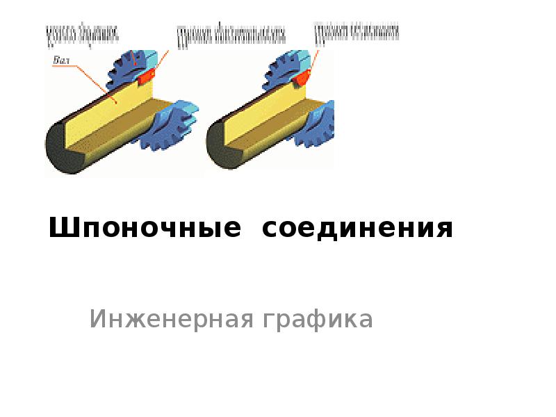 Шпоночные соединения презентация