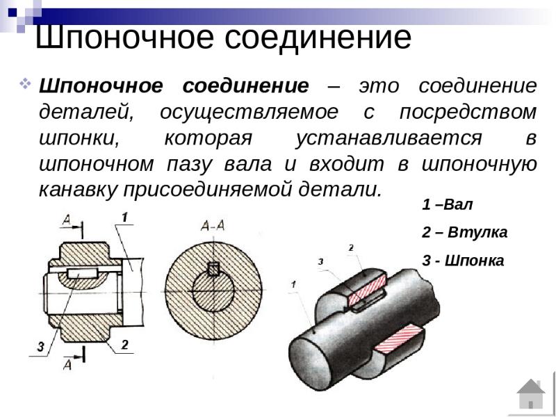 Порядок сборки шпоночных соединений