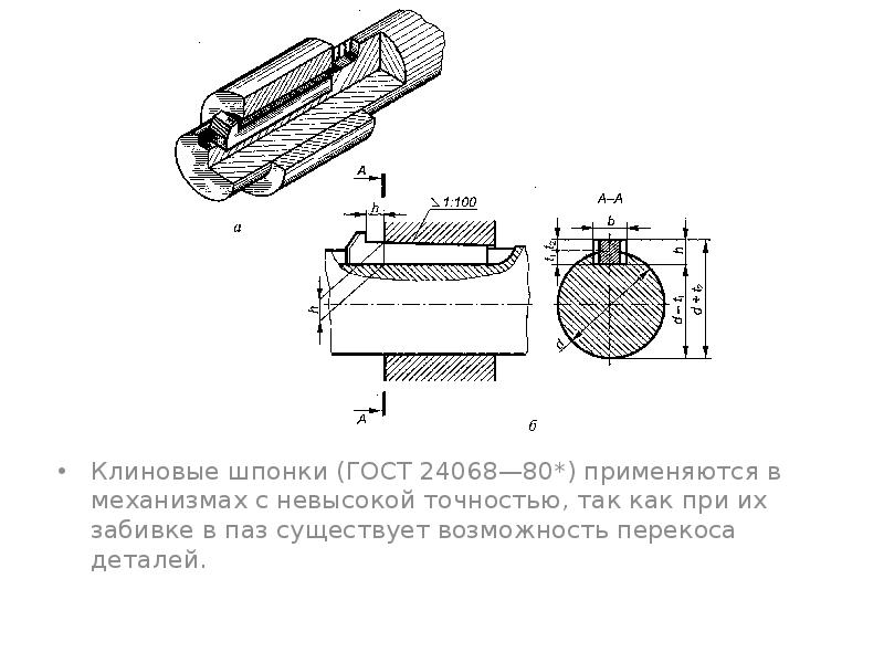 Посадки шпоночных соединений