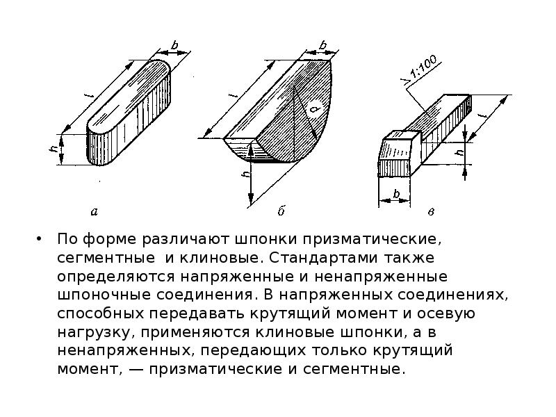 Шпонка призматическая на чертеже