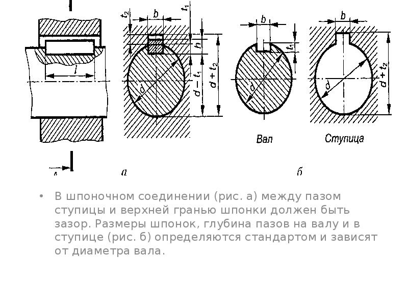 Вал со шпоночным пазом