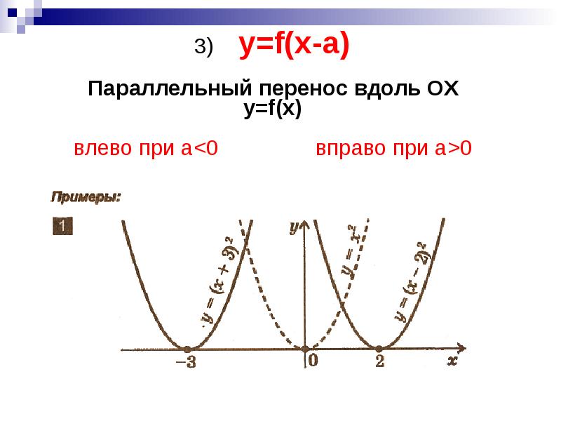 Перемещение функции. Параллельный перенос Графика вдоль оси ох. Перемещение графиков по осям. Параллельное перемещение Графика функции. Параллельный перенос Графика функции.