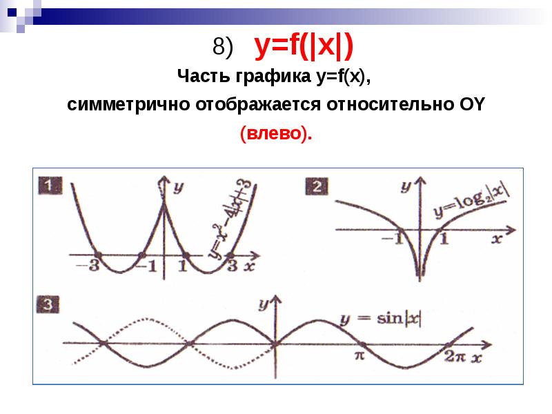 Основные преобразования графиков функций