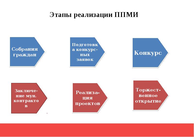 Проекты ппми варианты