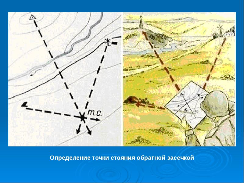 Ориентирование карт и планов производится таким способом