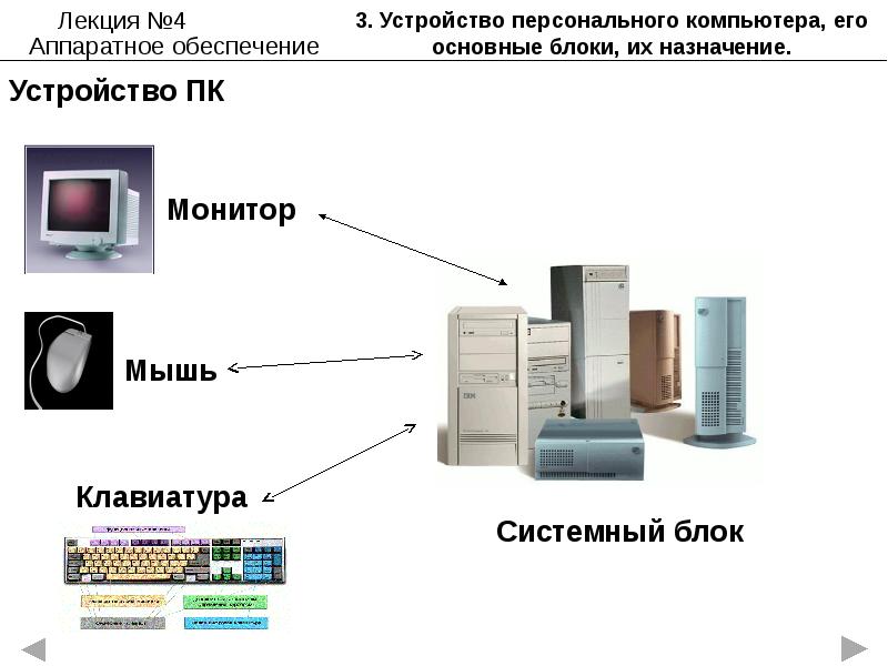 Проект аппаратное обеспечение пк