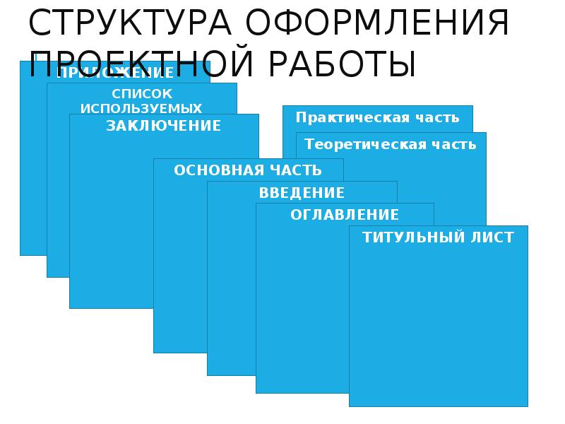 Структура оформления проекта