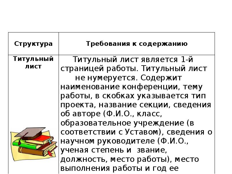 Структура индивидуального проекта 9 класс