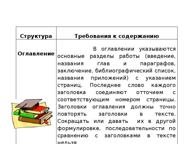 Структура индивидуального проекта