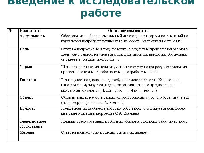 Описать структуру индивидуального проекта